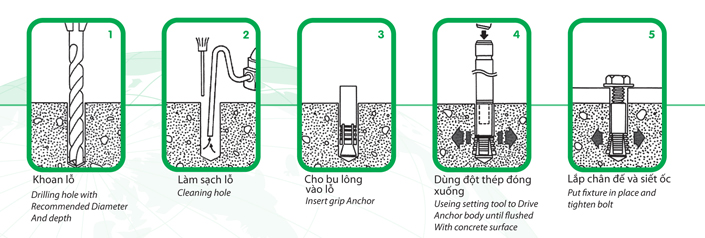 Bu lông nở chuôi – tắc kê chuôi