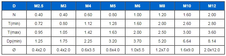 Vít trí xẻ rãnh đầu nhọn DIN553