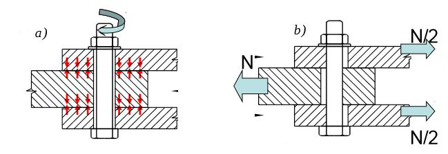 Tìm hiểu về liên kết bu lông trong kết cấu thép