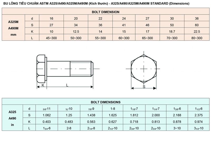 liên kết bu lông trong kết cấu thép - ảnh 4 Cách bố trí tiêu chuẩn bu lông liên kết