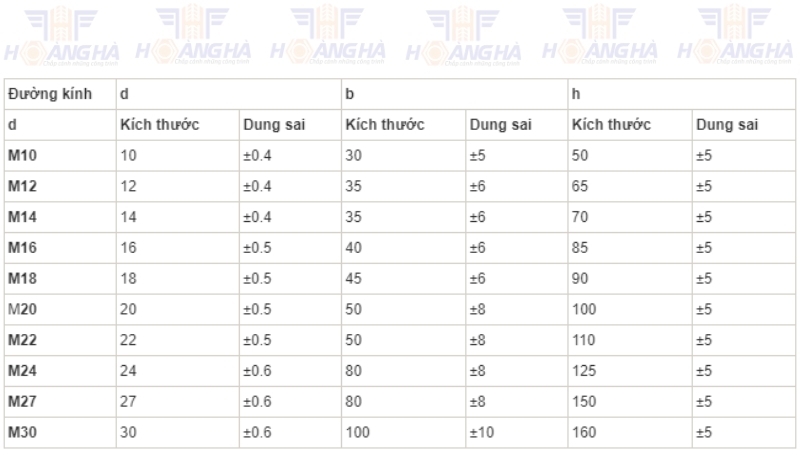 Cấp bền Bu lông neo