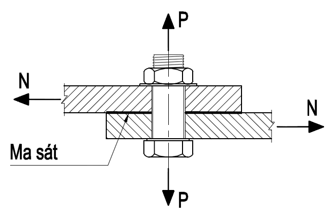 Công thức tính độ chịu cắt