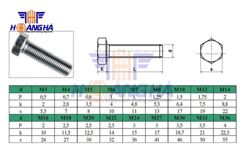 Bảng tra kích thước bu lông lục giác ngoài ren suốt DIN 933