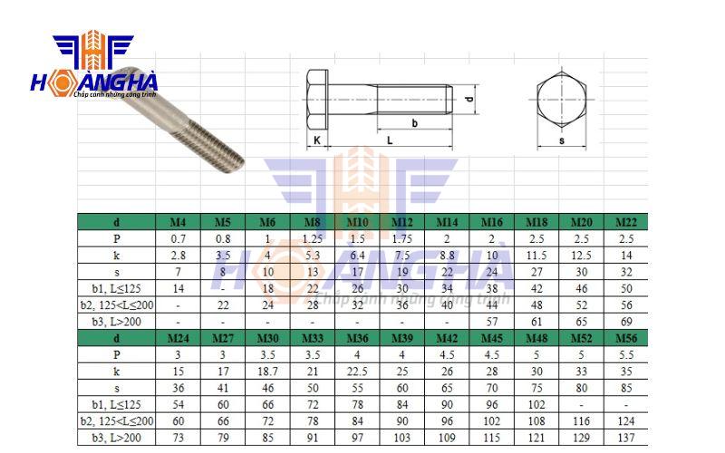Bảng tra kích thước bu lông lục giác ngoài ren lửng Din 931