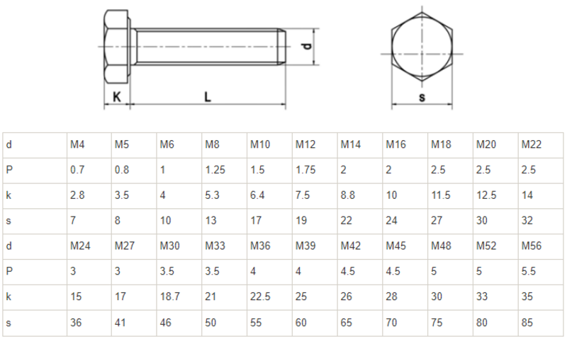 Bu lông 8.8 - ảnh 3 Thông số kỹ thuật của các loại bulong 8.8