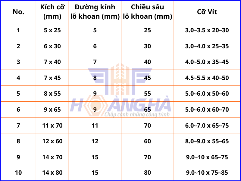 các loại tắc kê nhựa