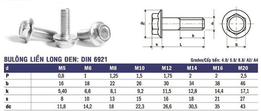 Bảng tra kích thước bu lông lục giác ngoài liền long đen thông dụng