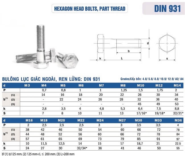 Bảng tra kích thước bu lông lục giác ngoài ren lửng Din 931/ISO 4014