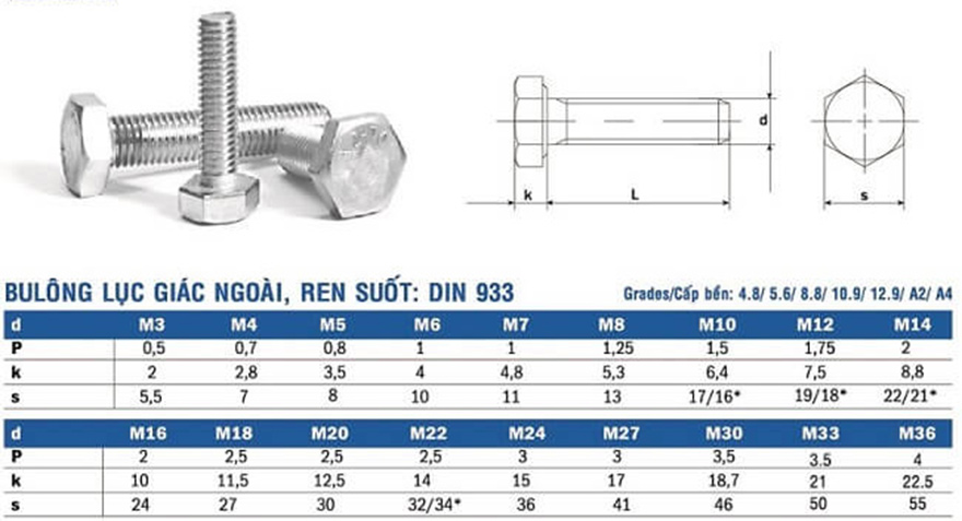 Bảng tra kích thước bu lông lục giác ngoài ren suốt Din 933/ISO 4017