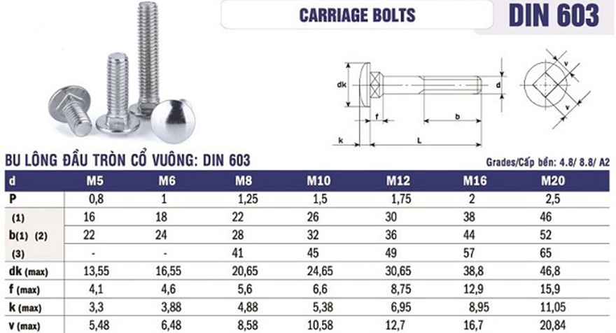 Bảng tra kích thước bu lông đầu tròn, cổ vuông hay dùng nhất