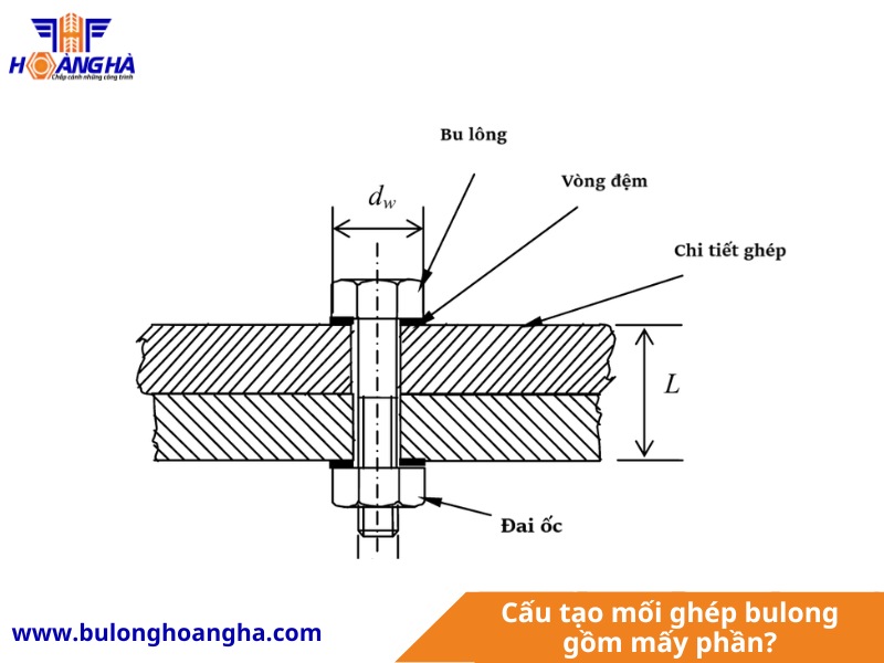 Cấu tạo mối ghép bu lông gồm mấy phần