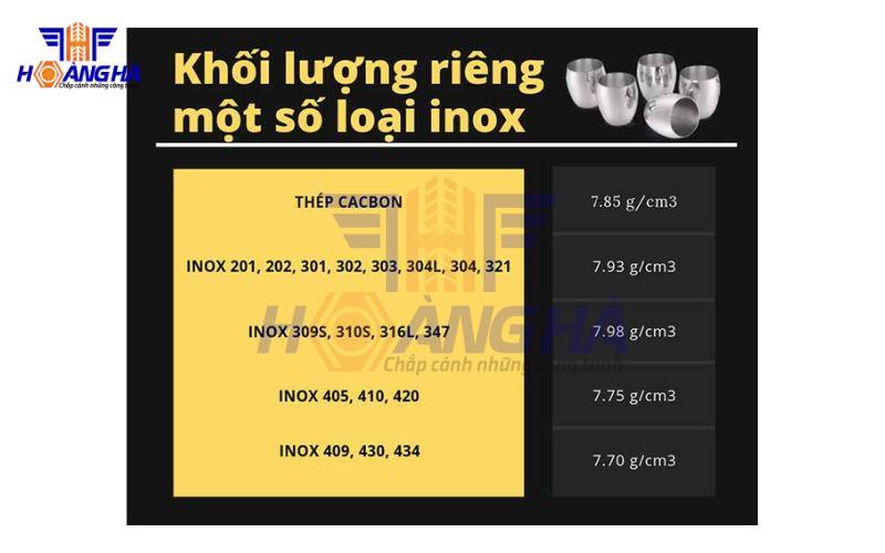 Khối lượng riêng của inox các loại