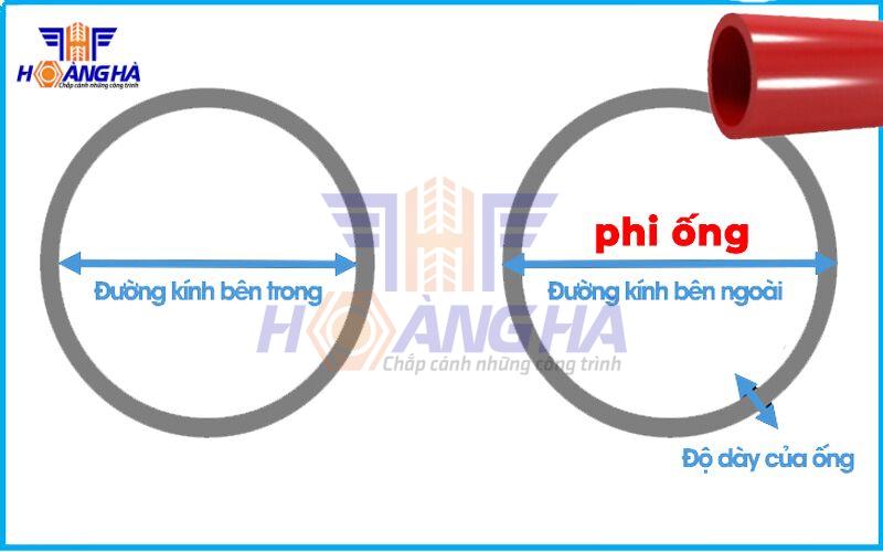 Phi là gì chất lượng cao
