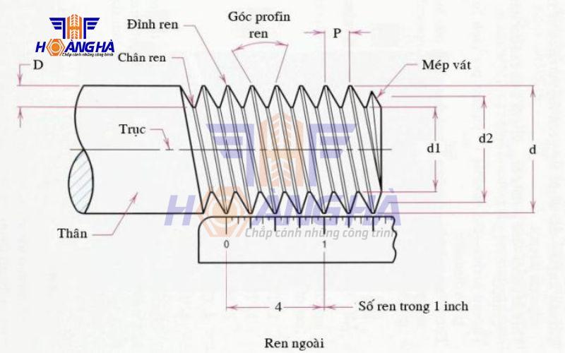 tính đường kính chân ren ngoài chuẩn kỹ thuật