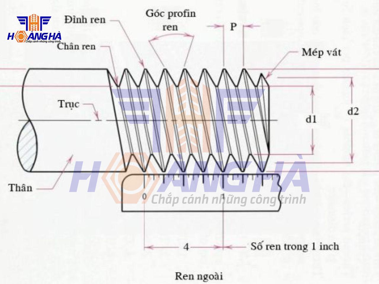 tính đường kính chân ren ngoài chính xác