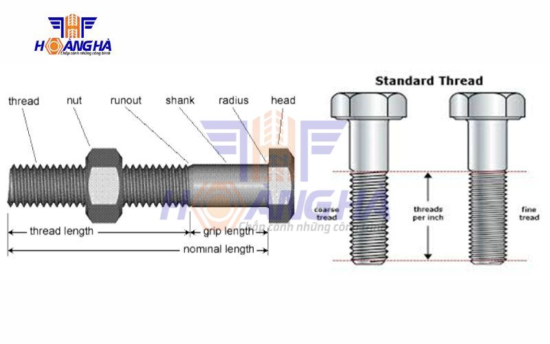 Cấu tạo chung của các loại bu lông