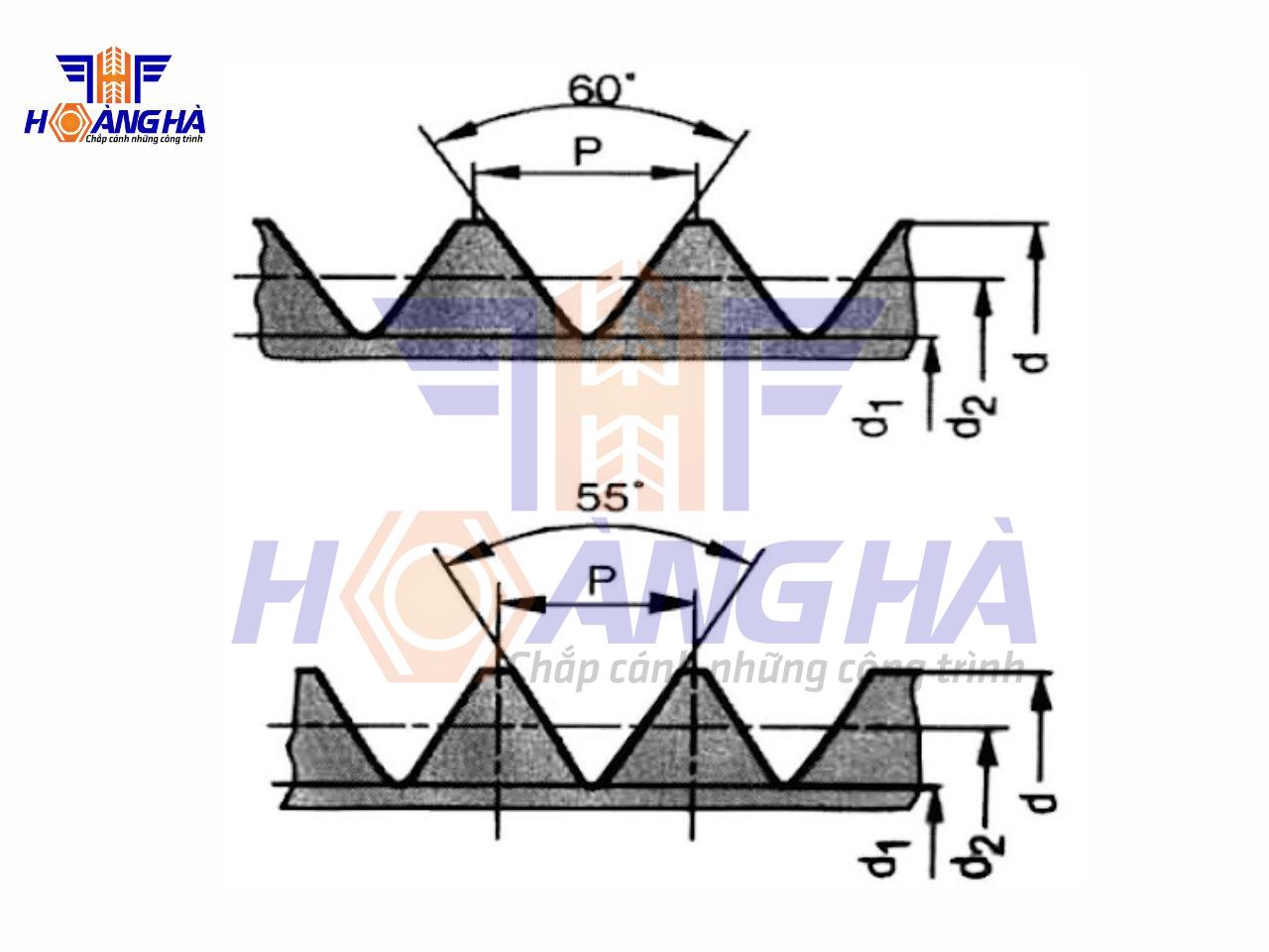 Cách phân biệt ren hệ mét và ren hệ Inch đơn giản, chi tiết