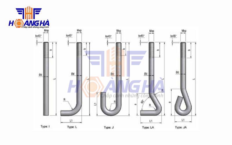 Các yếu tố ảnh hưởng khi chọn chiều dài bulong neo