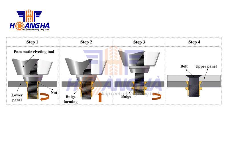 Cách lắp đai ốc đinh tán chuẩn kỹ thuật