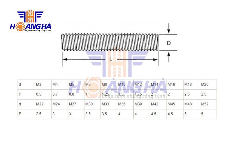 Bảng vẽ và thông số kĩ thuật của thanh ren mạ kẽm