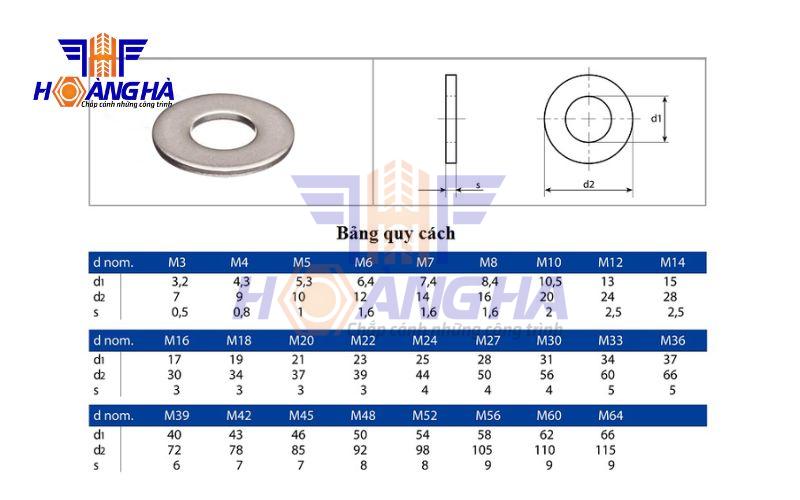 Thông số kĩ thuật vòng đệm phẳng