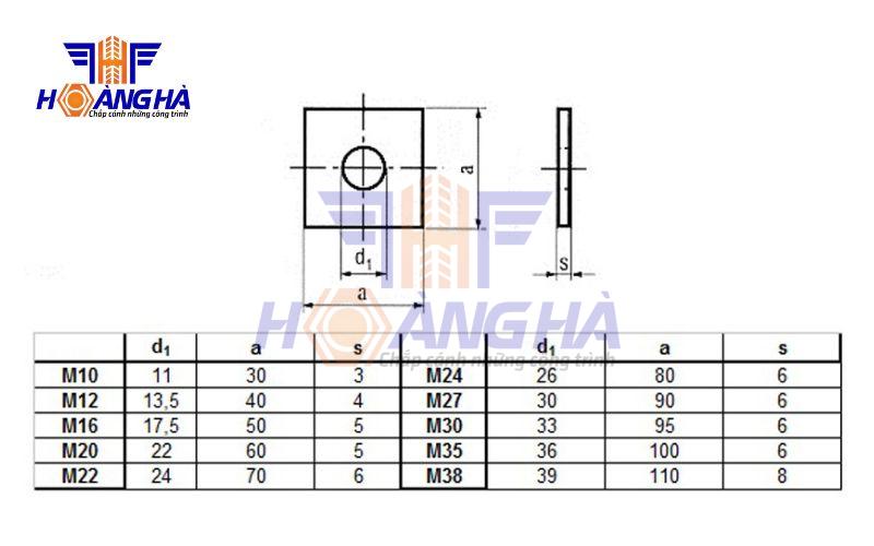 Thông số kĩ thuật vòng đệm vuông