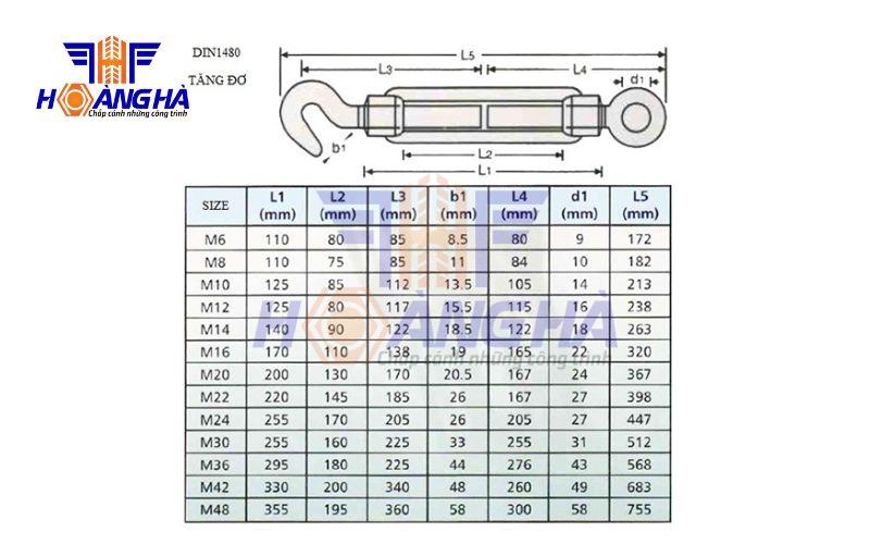 Bảng thông số kĩ thuật của tăng đơ