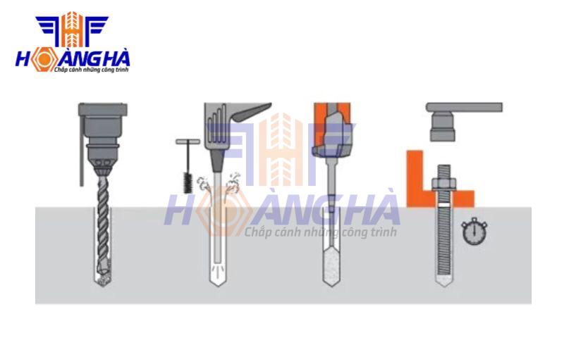 Quá trình thi công bu lông hóa chất