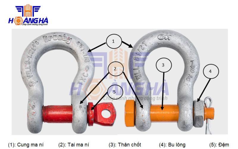 Cách đọc thông số ma ní đúng kỹ thuật