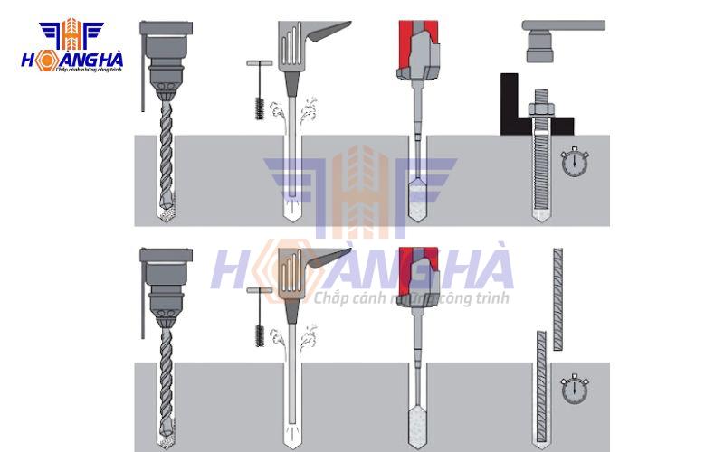 Hướng dẫn thi công bulong hóa chất M20