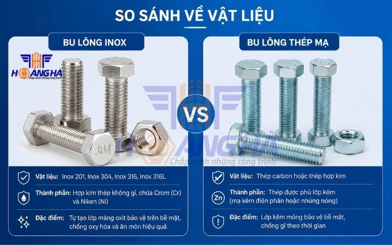 So sánh bu lông inox và bu lông thép mạ về vật liệu