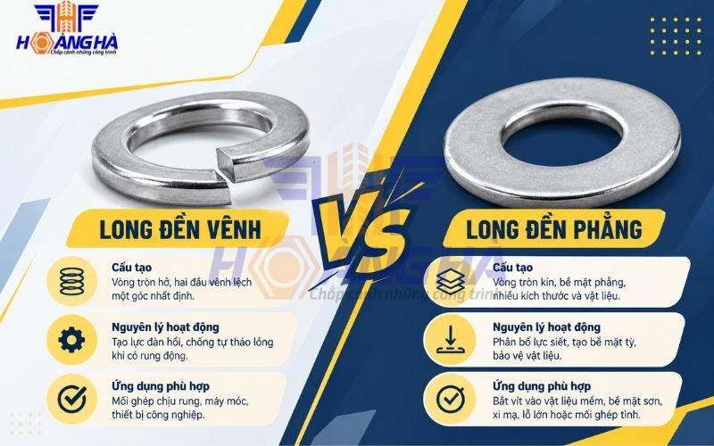 Sử dụng long đen vênh và phẳng khi nào thì phù hợp?