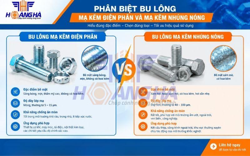 Phân biệt bu lông mạ kẽm điện phân và mạ kẽm nhúng nóng